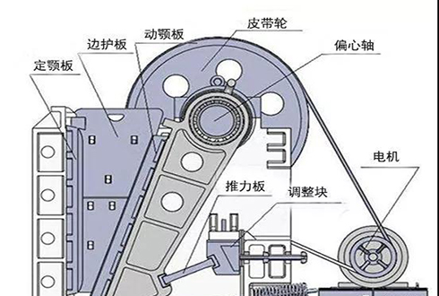 如何提高顎破生產效率，降低故障率？