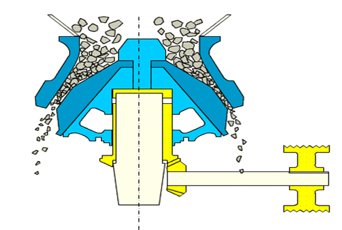 礦山機械設備工作原理圖