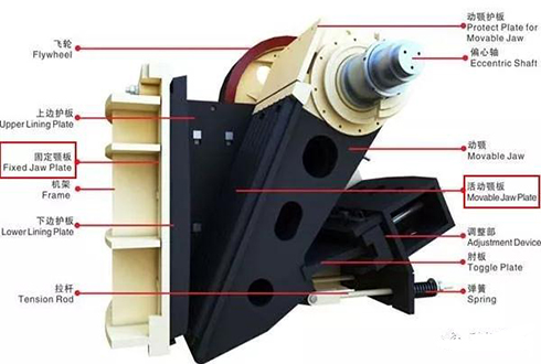 顎式破碎機(jī)的顎板材質(zhì)