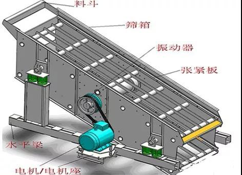 振動篩篩箱開裂、橫梁斷裂的4個原因及改進(jìn)方法