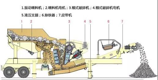 半移動破碎站的4大模塊及5個設計要點