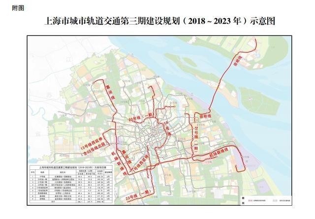 上海市城市軌道交通第三期建設規劃獲批