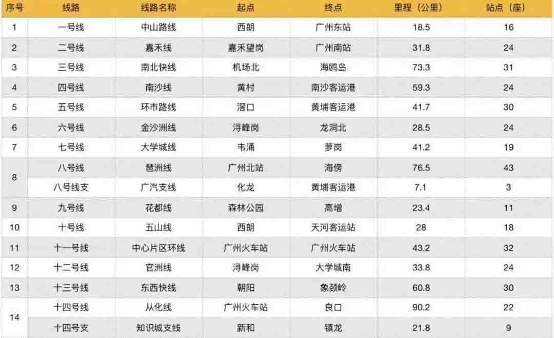 10萬億經濟體的粵港澳大灣區基建全面展開，砂石骨料需求巨大