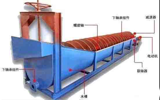 洗砂機的安裝、調試、操作和維護技巧