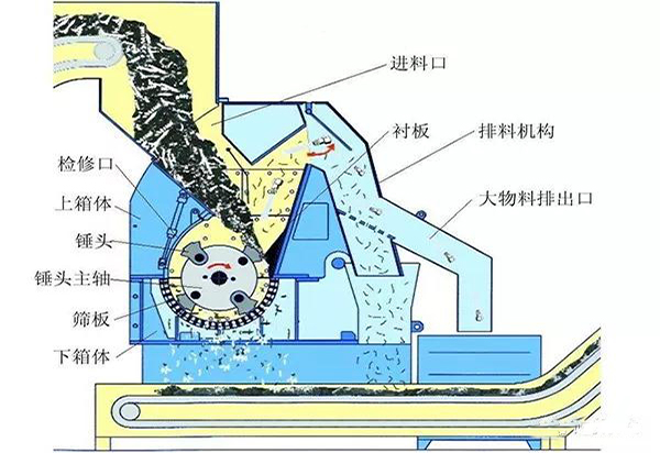 錘式破碎機軸承發熱的9大處理方法