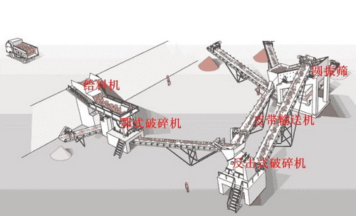 碎石生產線的安裝、操作、保養及生產要點