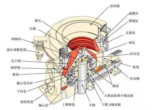 圓錐破“飛車：6大原因，6大后果，及8大處理方法