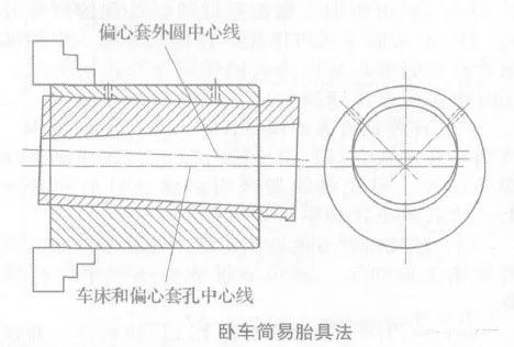 圓錐破偏心套的5種加工方法比較