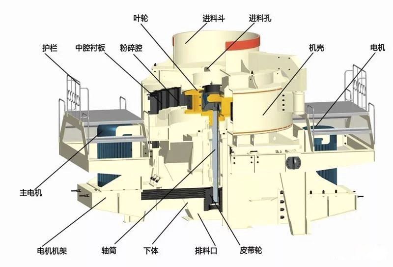 制砂機突然停機的幾個原因及應對措施