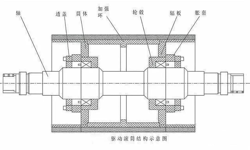 滾筒對皮帶輸送機的重要性