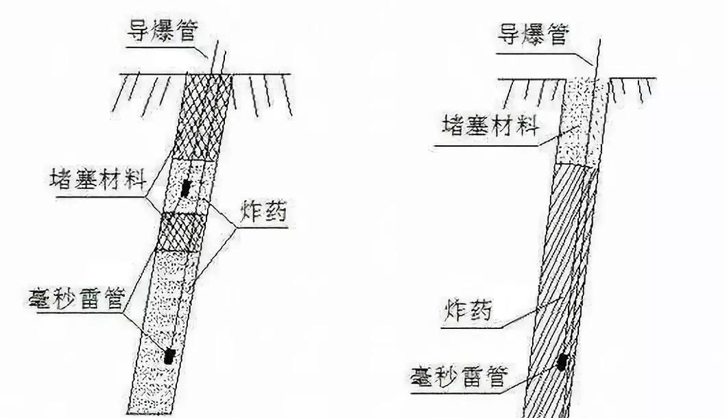 礦山的5種爆破方法