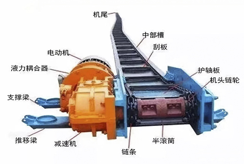 帶式輸送機及刮板輸送機的檢修工作及維護要點